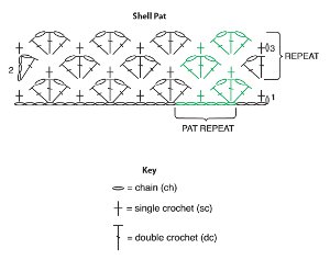 Baby Blanket Size Chart Crochet