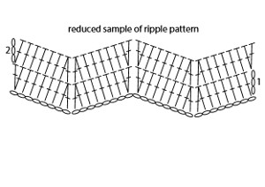 Christmas Chevron Crochet Pattern