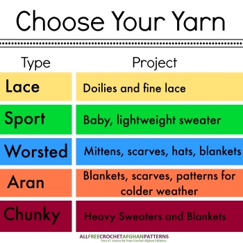 Yarn 101